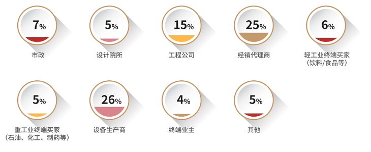 为何参展  第1张